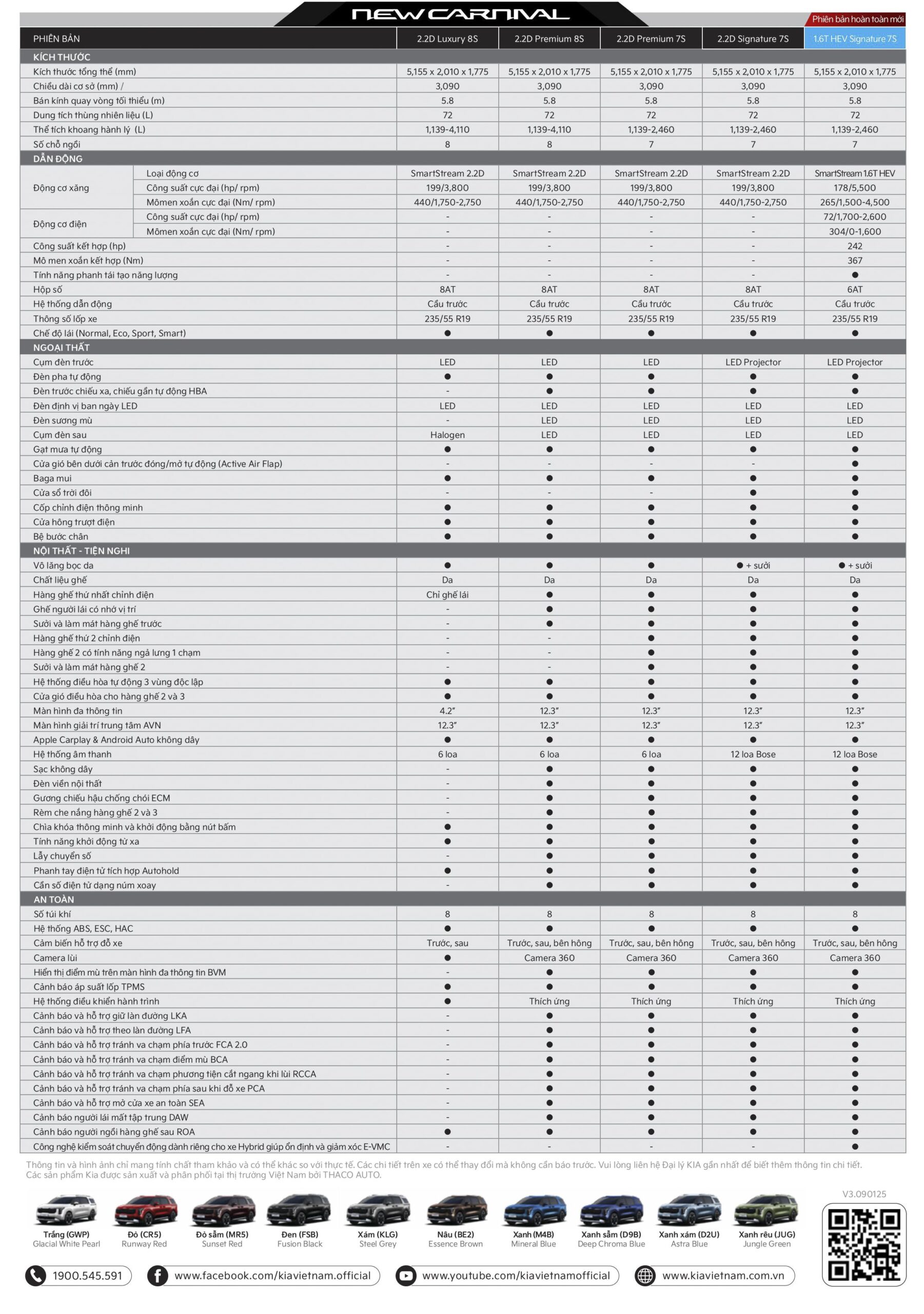 KIA New Carnival thông số kỹ thuật